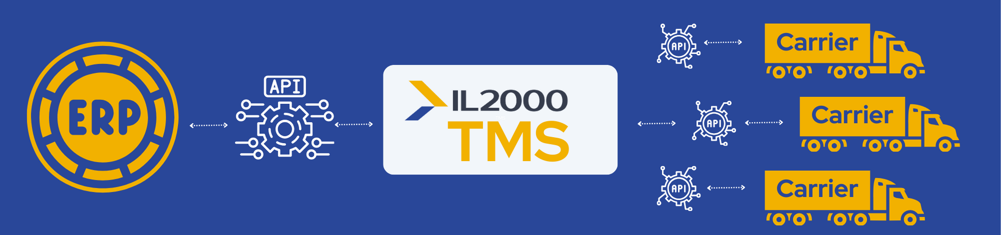 freight API integrates client and carrier to IL2000 TMS