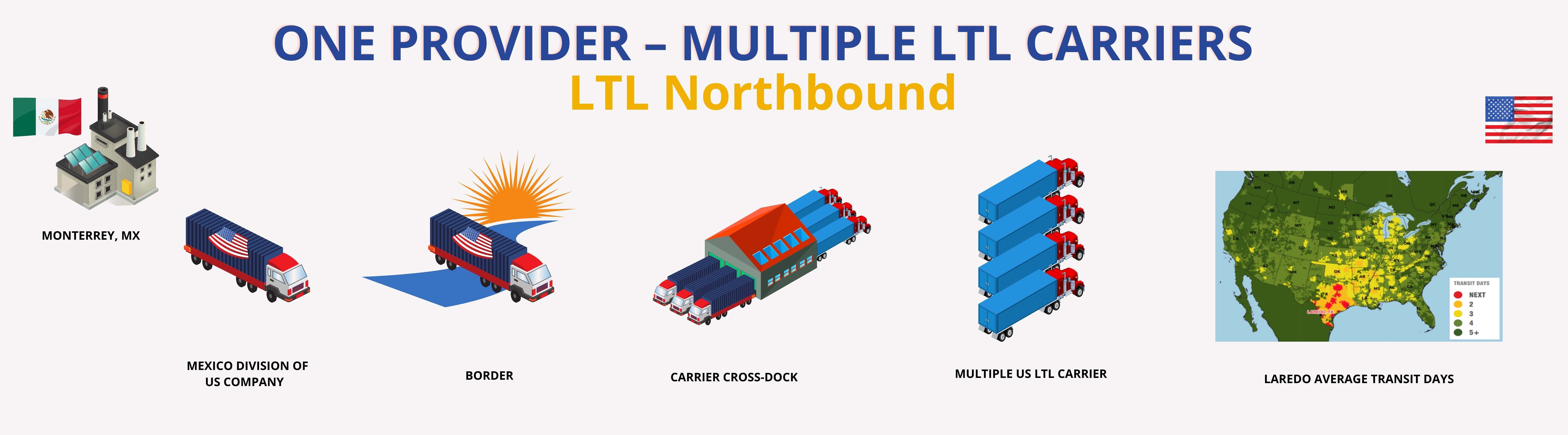 Hufcor One Provider – Multiple LTL Carriers (1)