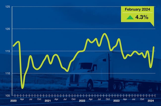 ATA Truck Tonnage for April report
