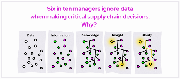 Data critical to supply chain decisions